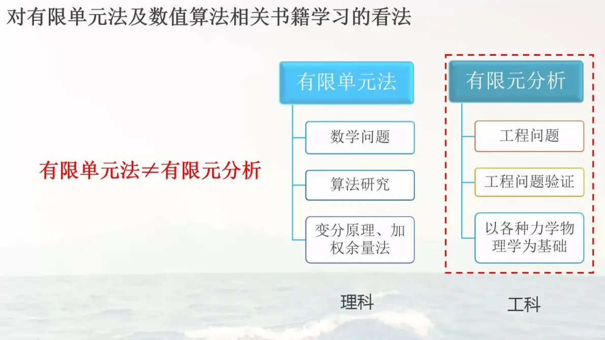 ansys许可优化是什么